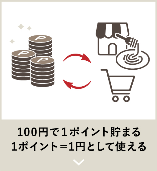 100円で１ポイント貯まる1ポイント＝1円として使える